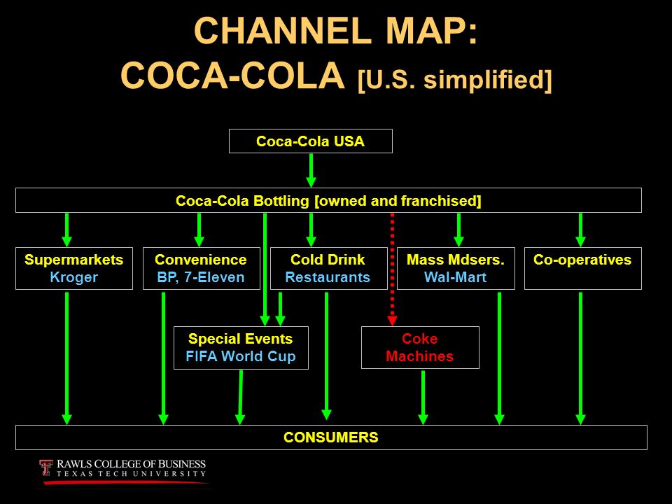 distribution process of coca cola